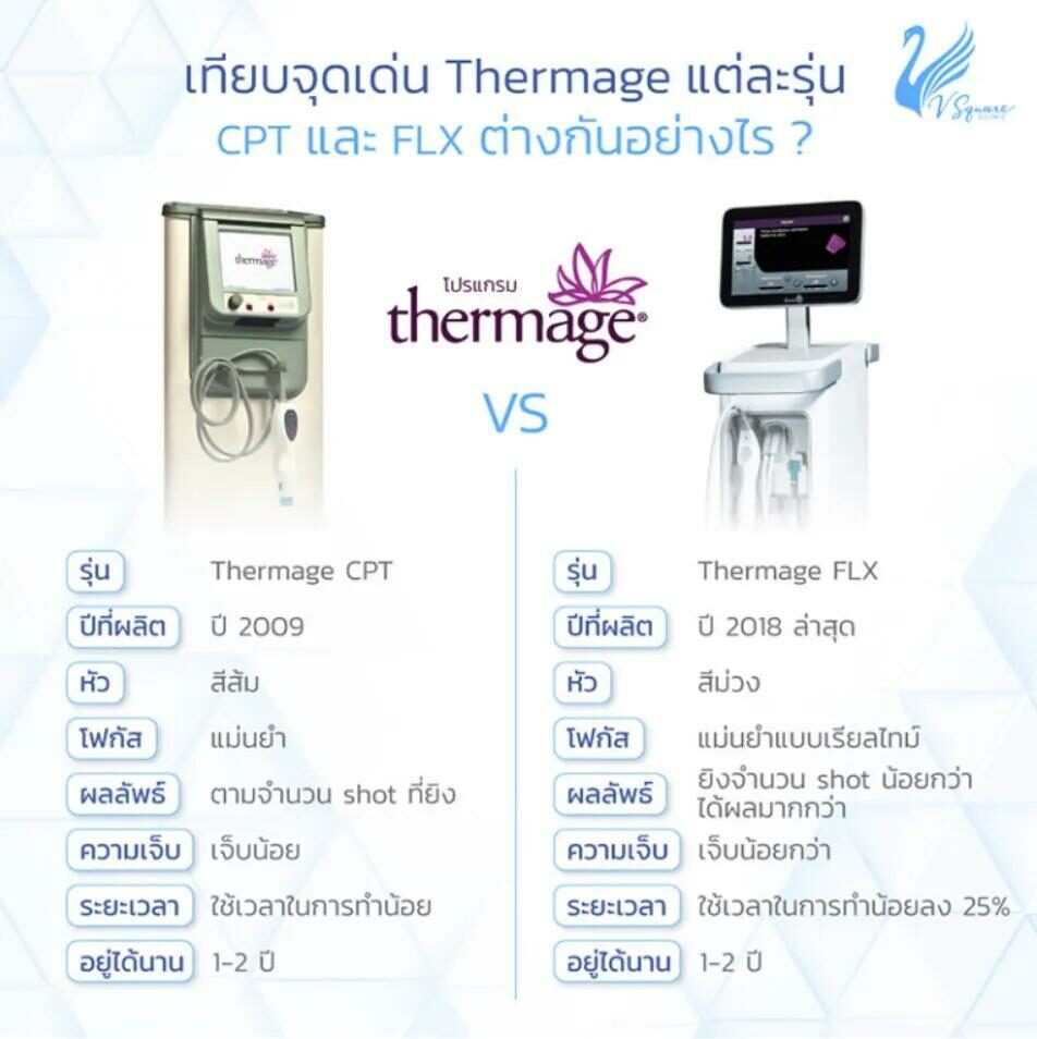 Thermage ราคา เลอกทำทไหนด เหมาะกบใคร รวมเรองควรรกอนทำ Thermage