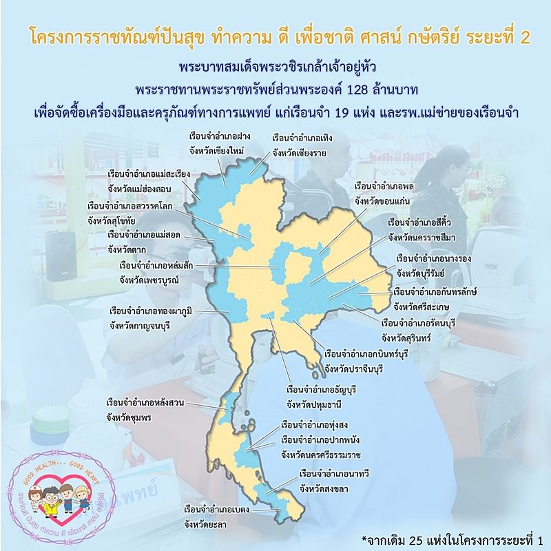 His Majesty gave 128 million baht of royal property to 19 prisons and the prison's host hospital.