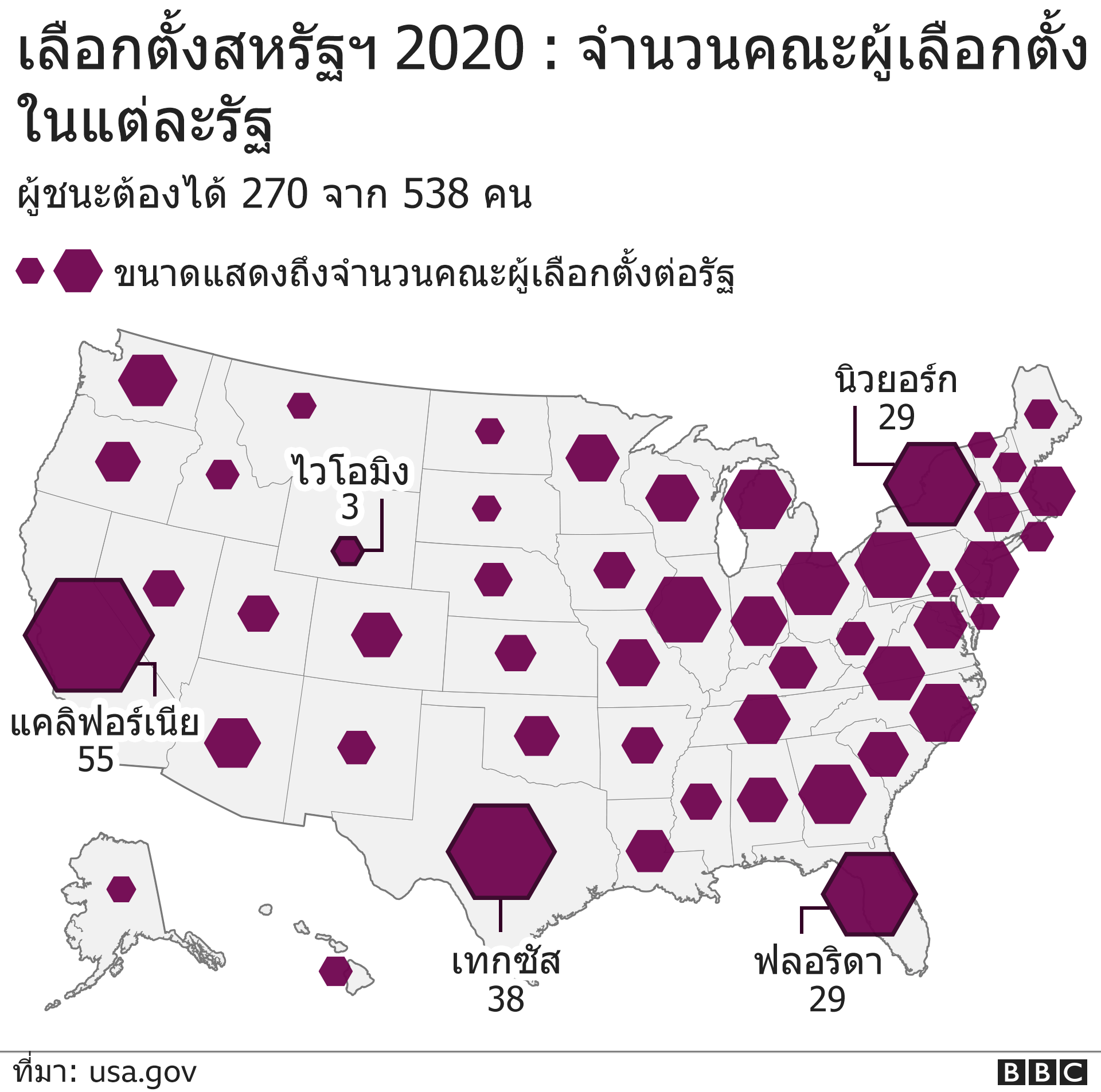 Голоса выборщиков по Штатам 2020