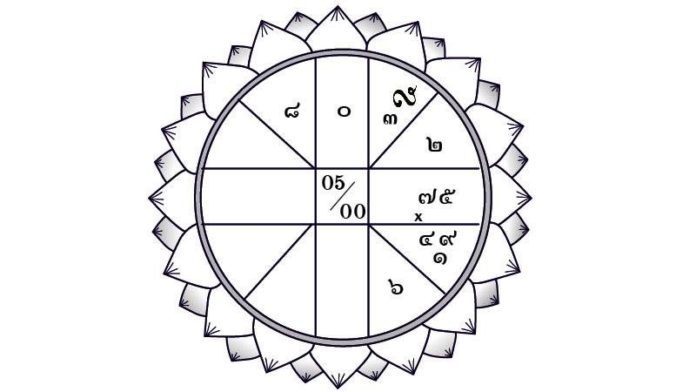 最新网络新闻头条最新消息 年12月21日 月亮 成人将赞助哪些星座 哪个生肖在西方会好运