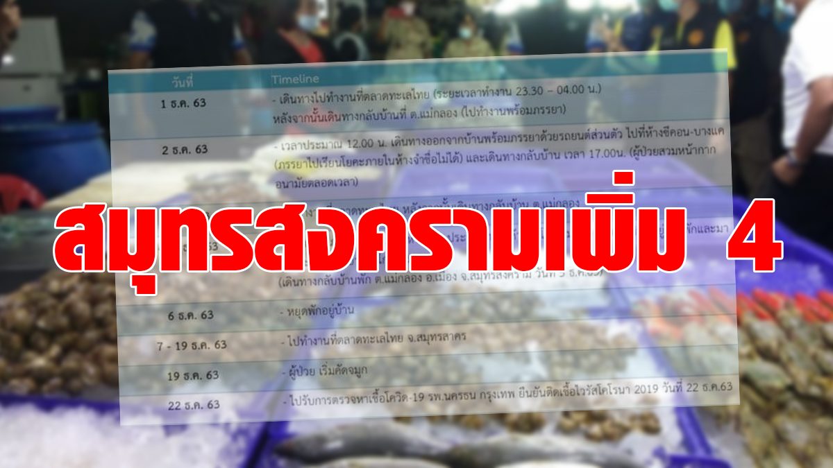 Samut Songkhram with 4 additional Covid cases, traveling to Hua Hin, Bang Khae district  Enter the seventh without the mask.