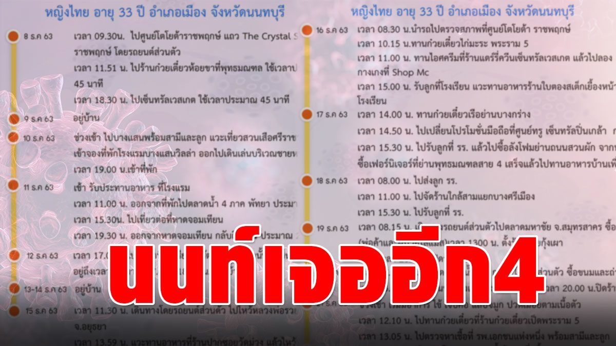 Nonthaburi, 4 additional COVIDs, opening timeline to 3 shopping malls, hotels, markets, tourist attractions