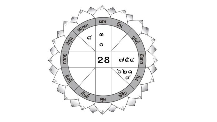 体育考试新闻稿范文大全 1月12日的每日星座运势 使用相关新闻的人会小心地欺骗黄道十二宫