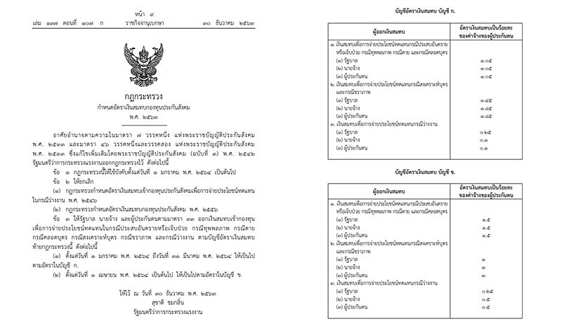 à¸£à¸²à¸Šà¸ à¸ˆà¸ˆà¸²à¸¯ à¹à¸žà¸£ à¸à¸Žà¸à¸£à¸°à¸—à¸£à¸§à¸‡ à¸à¸³à¸«à¸™à¸