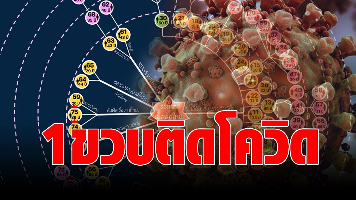 Nakhon Pathom ‘COVID’ spread does not stop!  Found 5 new illnesses with 1 year old children addicted