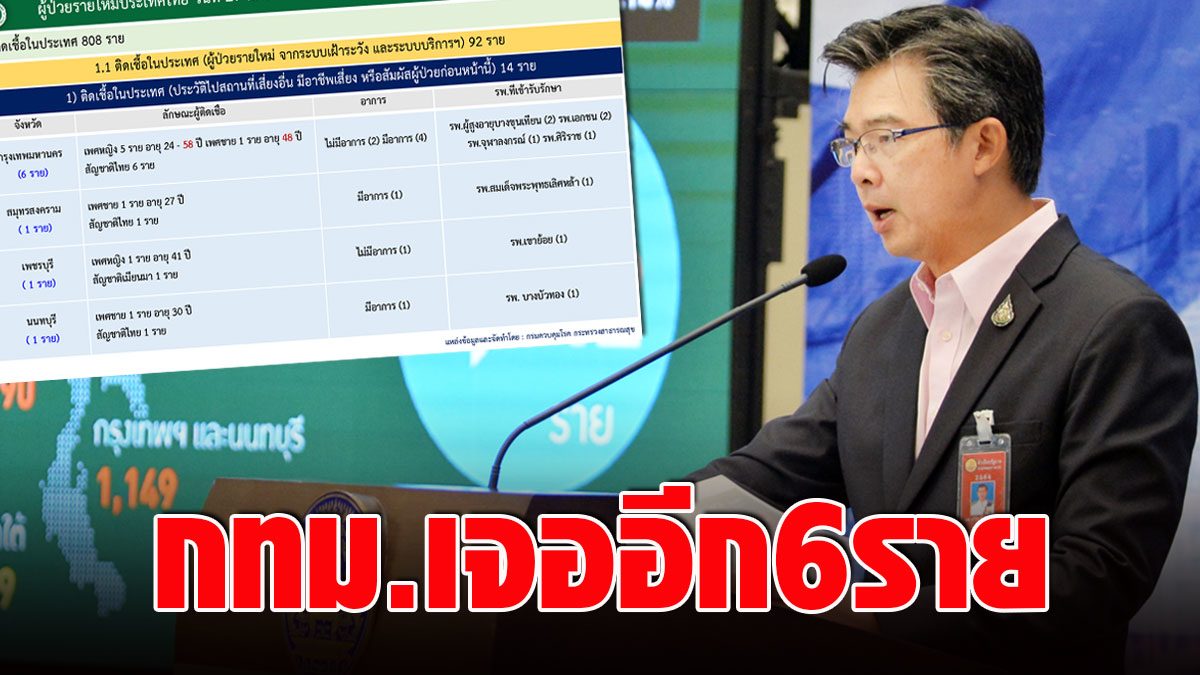 Maximum control area!  Bangkok has 6 more cases of coronavirus sickness, totaling 727 cases