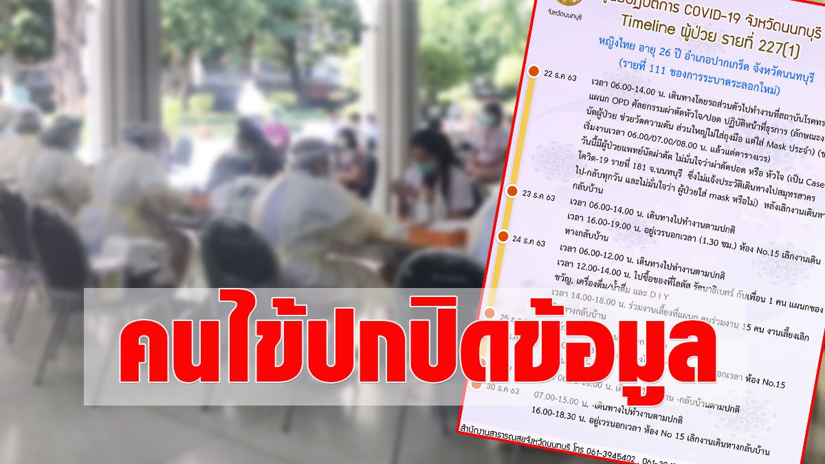 Nonthaburi opens a timeline for 2 ‘COVID’ patients working in the Chest Institute  Stuck from patients, concealing information