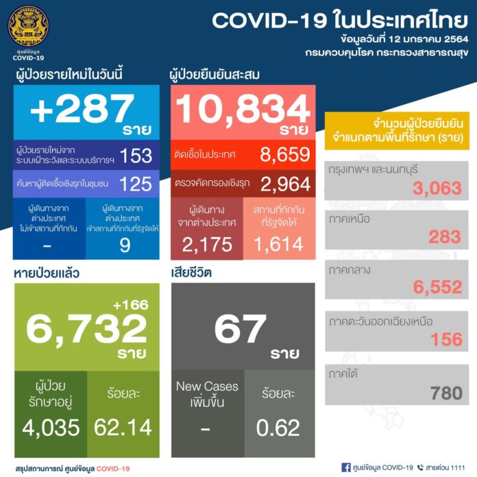 COVID Today, the number of cases of COVID-19, summarizes the situation