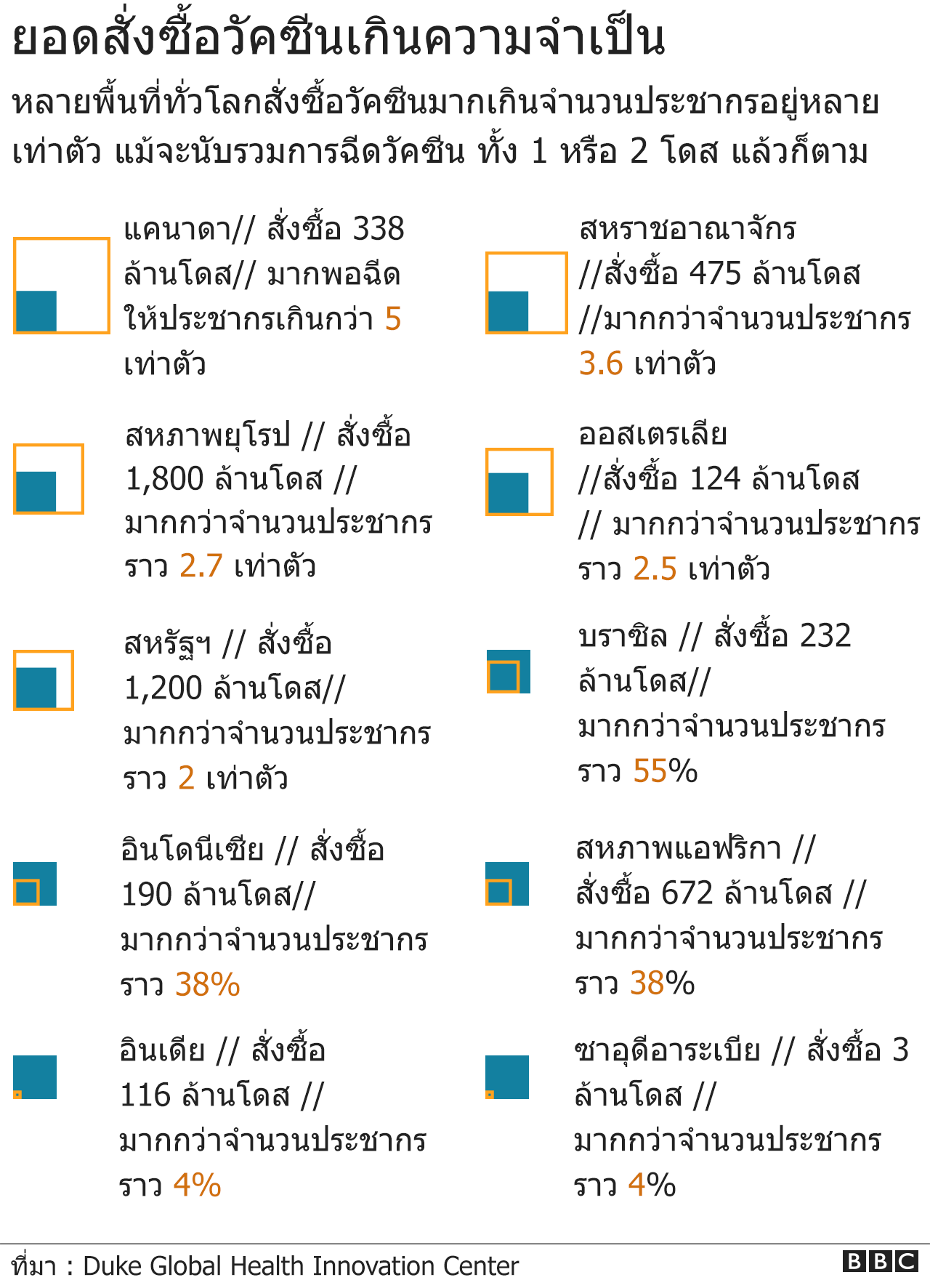 Vaccine order amount