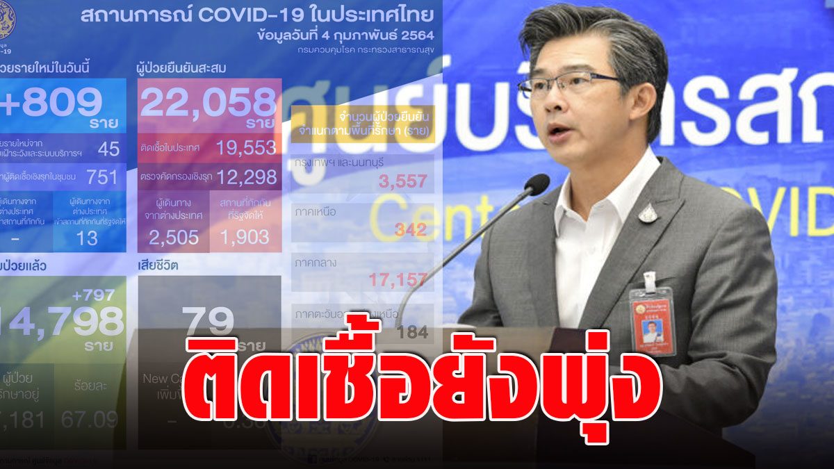 FDA reveals the highest number of COVID today, Thailand is still highly infectious  Samut Sakhon, heavy 786 people