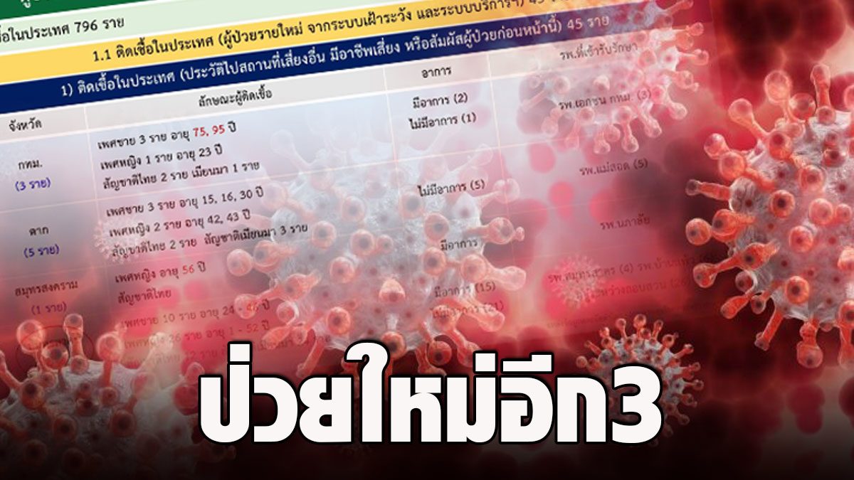 Bangkok finds 3 new ‘COVID’ infections, accumulated through 802