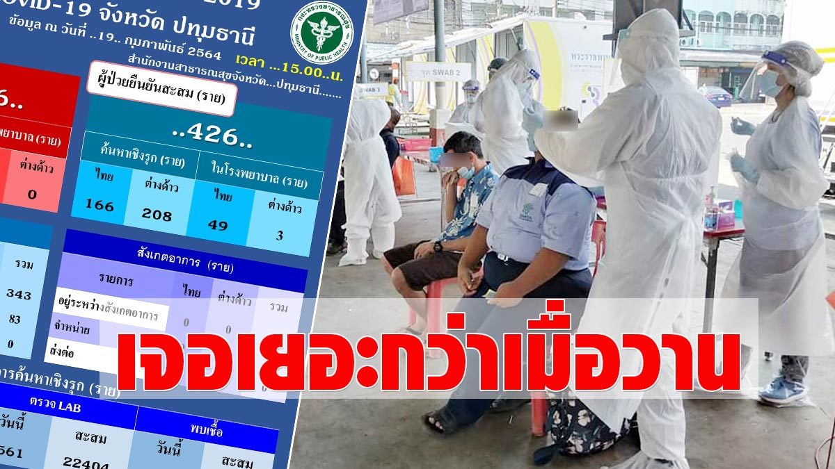 Feel relieved for one day!  Patum, the number of patients with ‘COVID’ adds another 426 people, found in many Thai people.