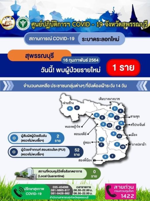 ไทม์ไลน์ สุพรรณ