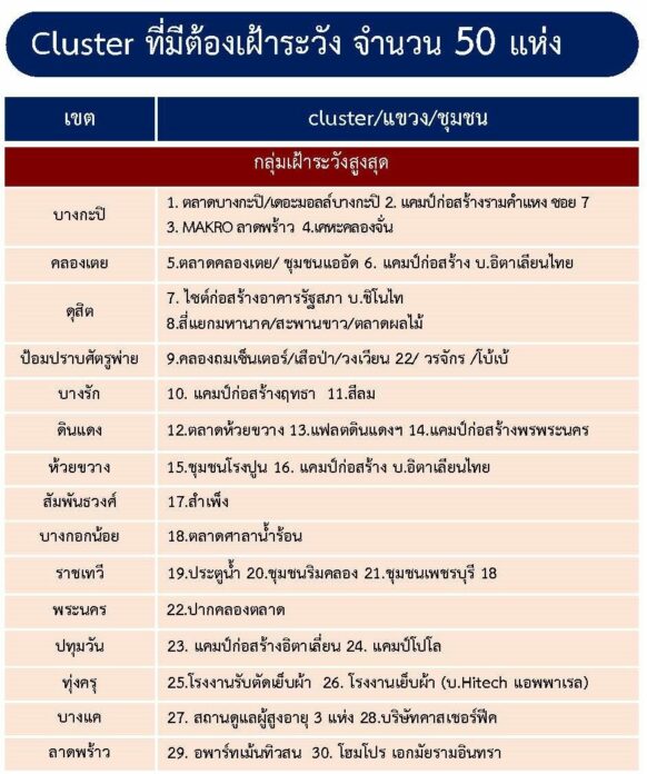 คลัสเตอร์ห้างดัง