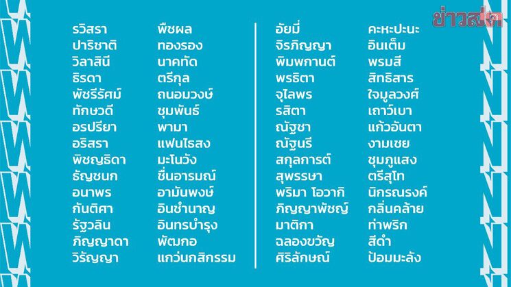 สมาคมบอล เรียก 30 แข้งชบาแก้วรุ่น 17 ปีเข้าแคมป์เตรียมพร้อมศึกใหญ่