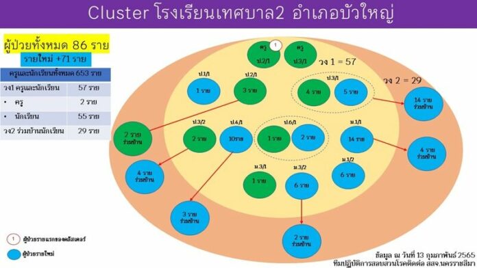 คลัสเตอร์