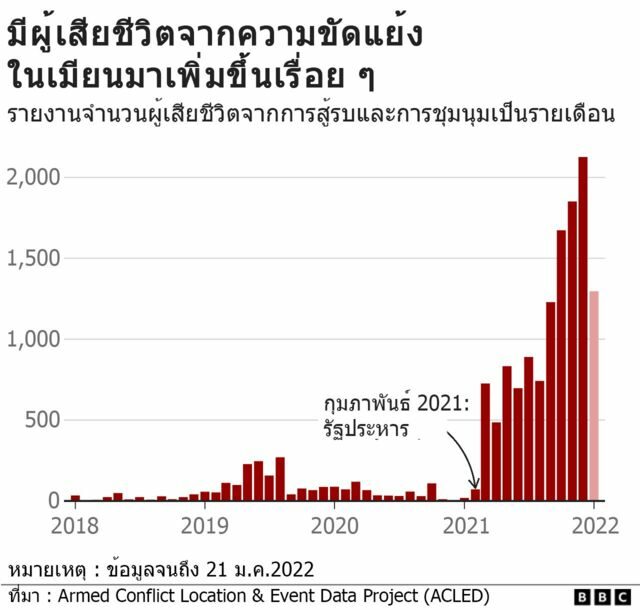 กราฟิก