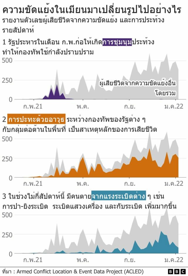 กราฟิก