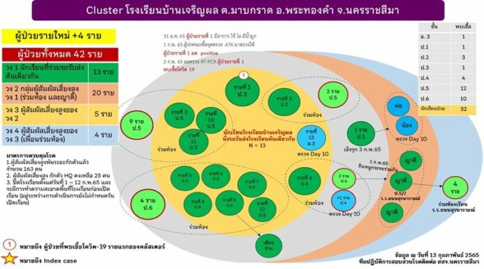 ปิดเรียน