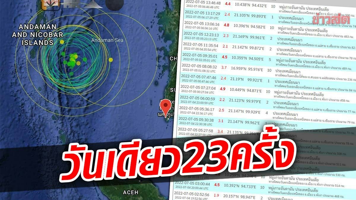 อันดามันแผ่นดินไหวต่อเนื่อง มากกว่า 23 ครั้ง ยังไม่พบรายงานสึนามิ