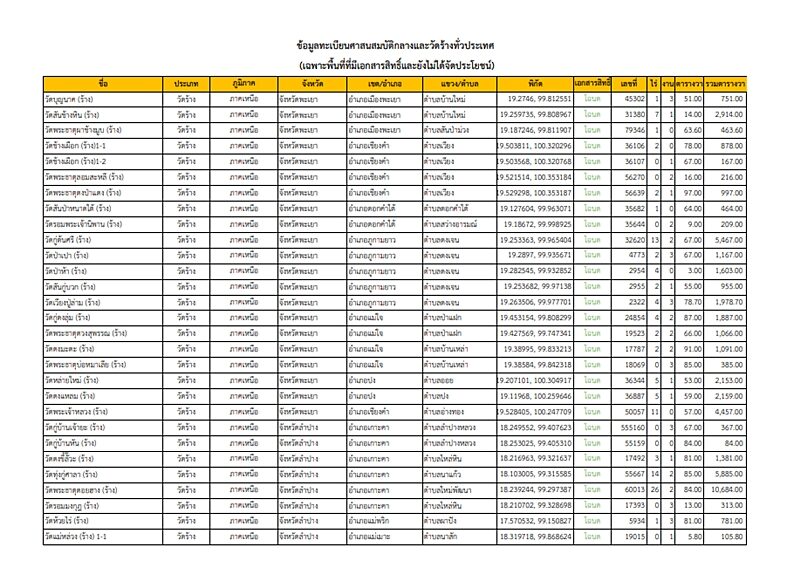 รายชื่อวัดร้าง