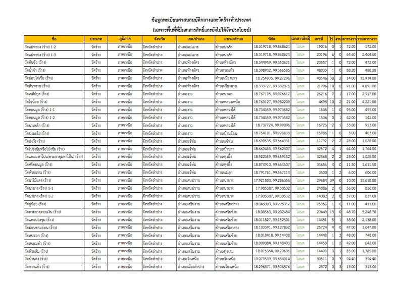 รายชื่อวัดร้าง