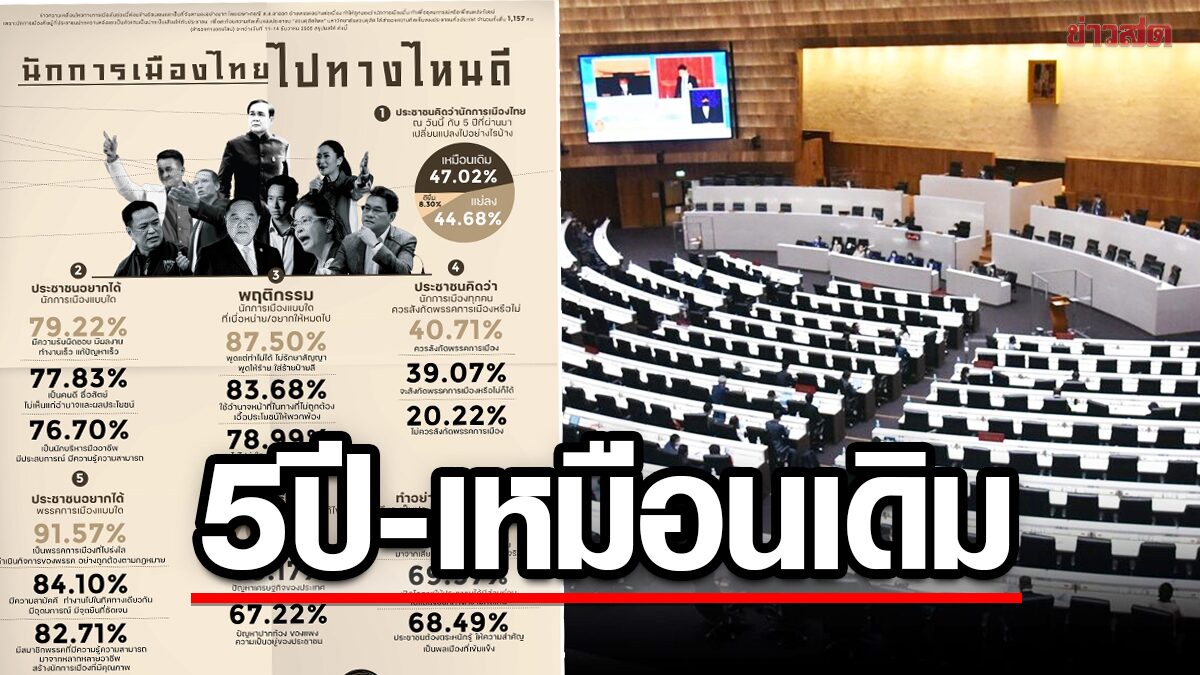 สวนดุสิตโพล มองนักการเมือง 5 ปีผ่านยังเหมือนเดิม-แย่ลง ปชช.เบื่อคนที่ดีแต่พูด