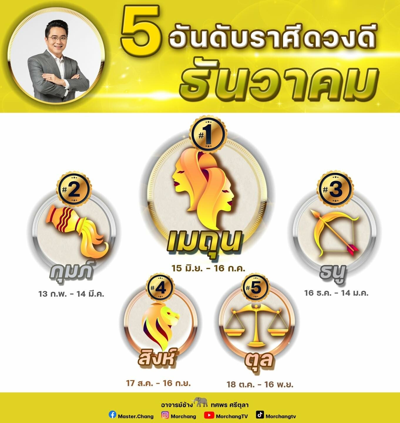 หมอช้าง เปิด 5 อันดับราศีดวงดี ชีวิตปังและเฮงส่งท้ายปี ก่อนก้าวสู่ปีใหม่ ข่าวสด 