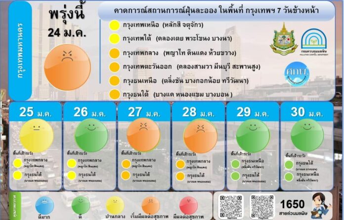 Pm 2.5 เริ่มขยับตัวขึ้น หลังสภาพอากาศปิด วันนี้สูงสุด 71 มคก. - ข่าวสด