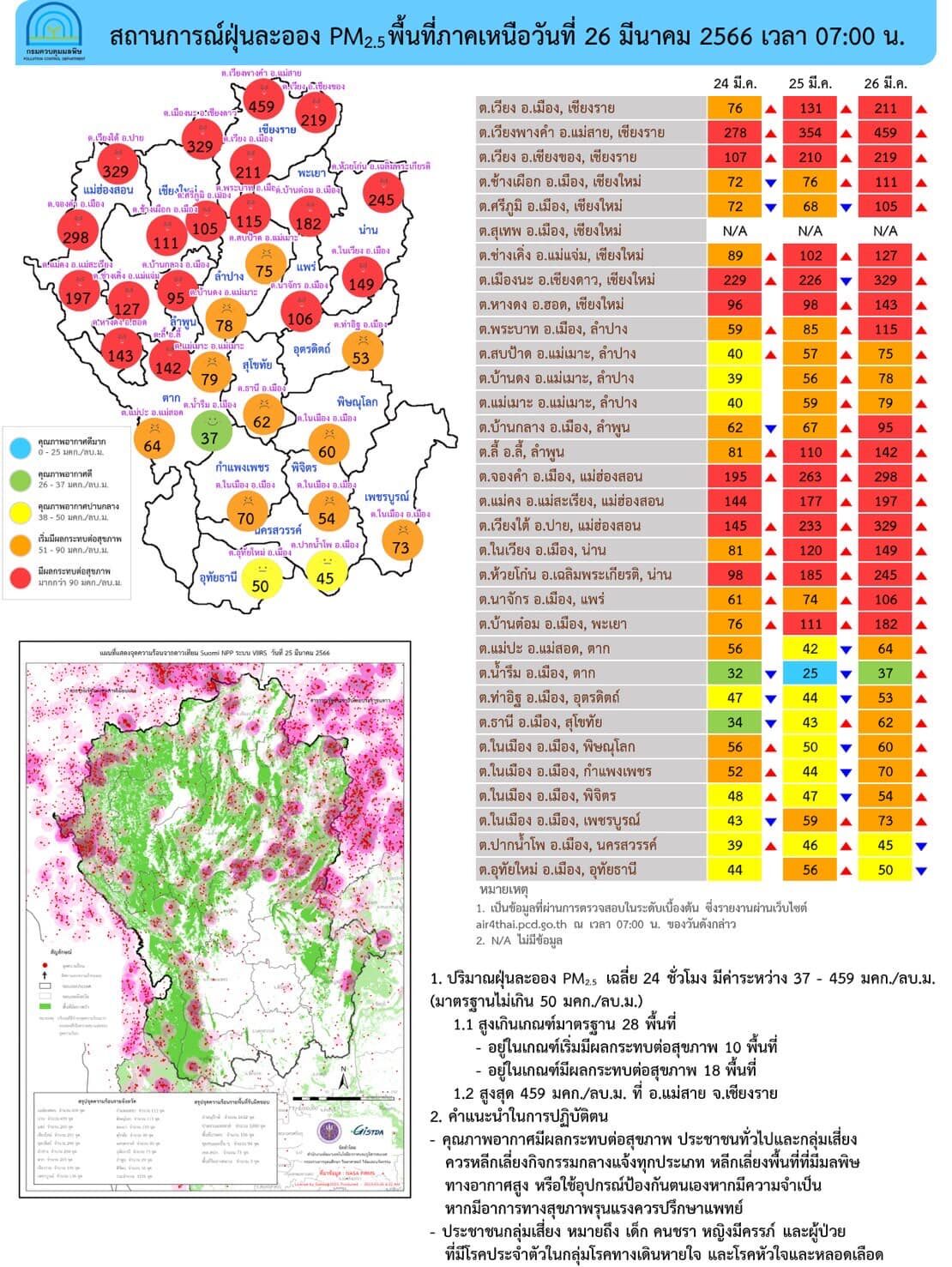 สถานการณ์ PM2.5 พื้นที่ภาคเหนือ 26 มี.ค. 66 