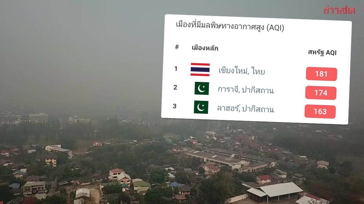 PM 2.5 เชียงใหม่พุ่งอันดับ 1 ของโลก เด็ก 9 ขวบ สูดฝุ่นพิษ เลือดกำเดาไหล