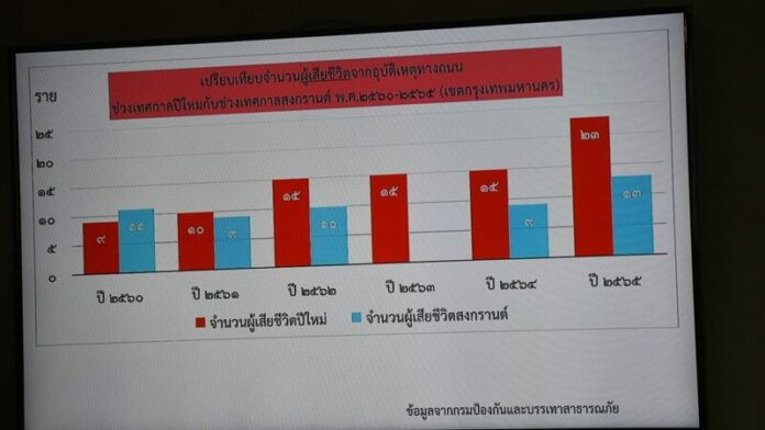 ตั้งเป้า