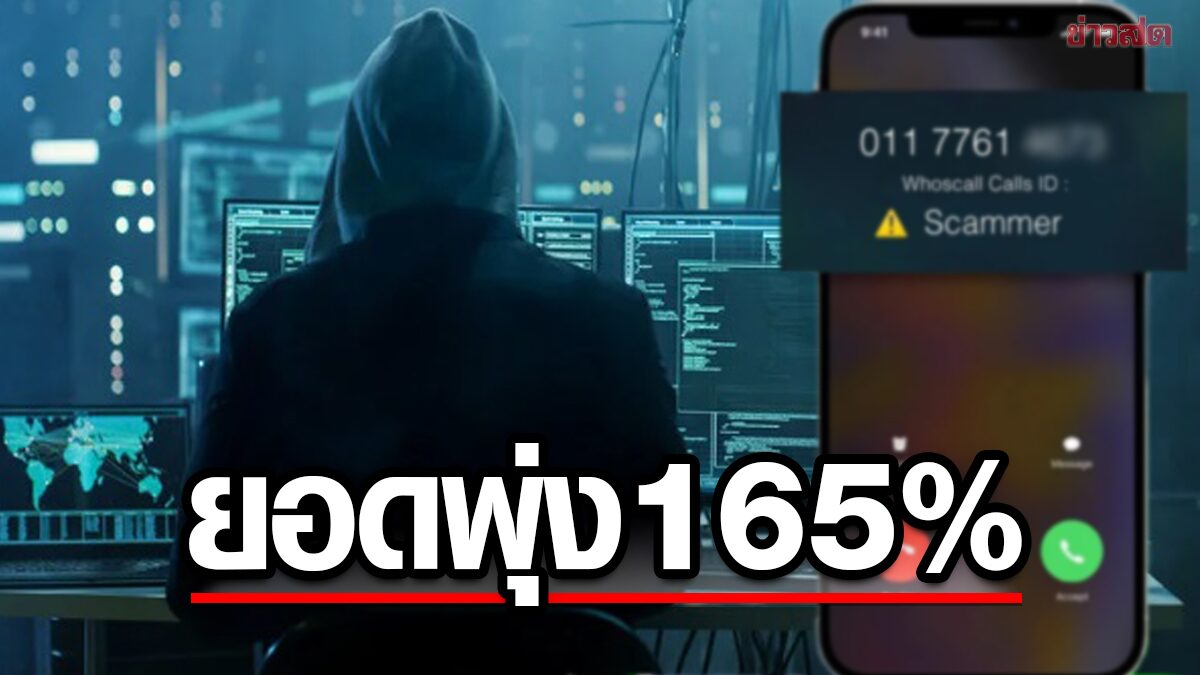 เผย ปี'65 ยอดสายมิจฉาชีพพุ่ง 165% มือถือคนไทยรั่วไหล 13 ล้านเบอร์ แฉคีย์เวิร์ดพบบ่อยสุด