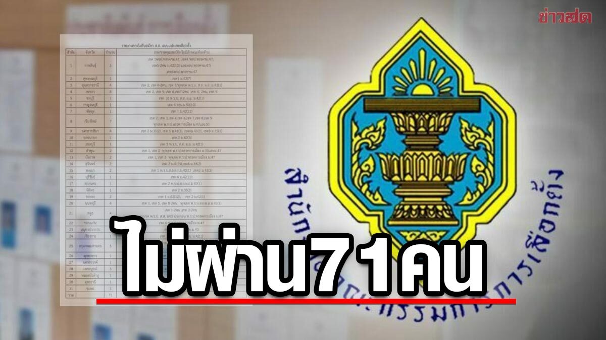 กกต. ประกาศรายชื่อ ไม่รับผู้สมัคร ส.ส. 71 คน 71 จังหวัด ร้องศาลฎีกา ภายใน 7 วัน