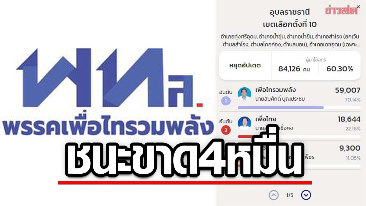 ช็อกอุบล! พรรคม้ามืด 'เพื่อไทรวมพลัง' ส่งแค่ 2 เขต ล้มเพื่อไทย ได้ ส.ส.ทั้งหมด