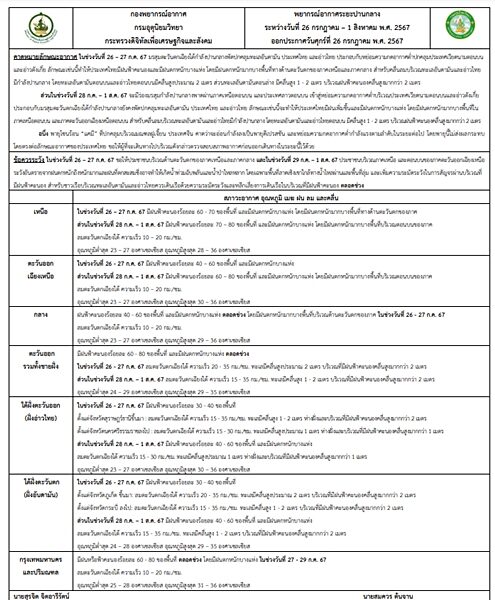 กรมอุตุฯ พยากรณ์อากาศ 7 วันข้างหน้า ฝนถล่มยาว ๆ เผยช่วงไหนหนักสุด ตกหนักร้อยละ 80 ของพื้นที่ น้ำท่วมฉับพลันและน้ำป่าไหลหลาก ระวังอันตราย