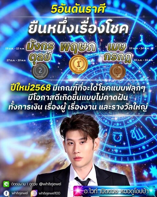 อ.ไวท์ เปิดชะตาอันดับราศี ยืนหนึ่งเรื่องโชค ปีใหม่ 2568 มีเกณฑ์ได้โชคแบบฟลุ๊ก ๆ มีโอกาสดีเกิดขึ้นแบบไม่คาดฝัน ทั้งการเงิน งาน รางวัลใหญ่