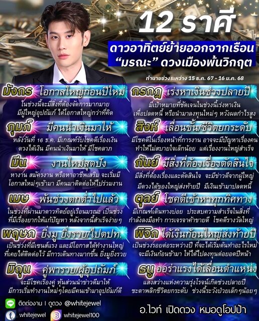 อ.ไวท์ เปิดชะตา 12 ราศี ดาวอาทิตย์ย้ายออกจากเรือน "มรณะ" ดวงเมืองพ้นวิกฤต ราศีใดโชคเข้าหาทุกทิศทาง โชคดีรางวัลใหญ่ ได้เลื่อนขั้น ชีวิตยกระดับ