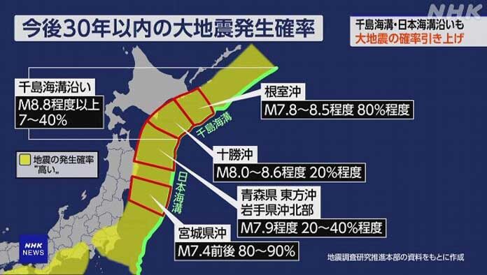 ญี่ปุ่นเพิ่มความเสี่ยง! เกิด “แผ่นดินไหวมหึมา” มากถึง 82% ในอีก 30 ปีข้างหน้า